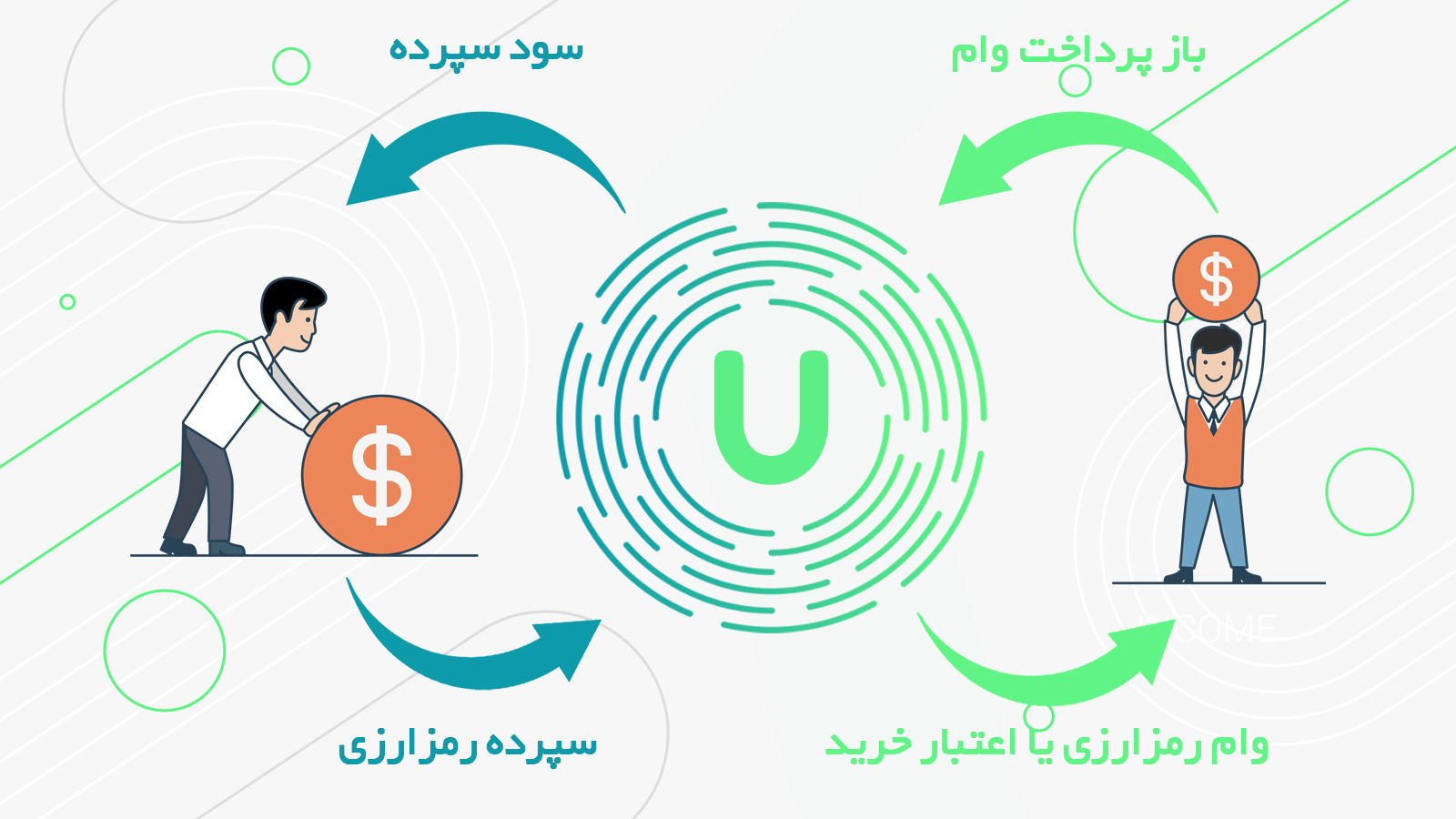 معرفی برند یومیکس